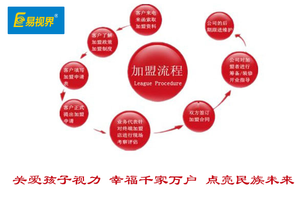 視力矯正加盟哪家好？2015視力矯正加盟優(yōu)選易視界