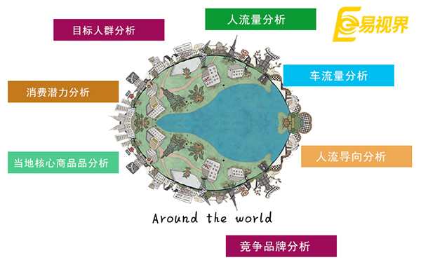 創(chuàng)業(yè)應(yīng)該如何選擇，分析