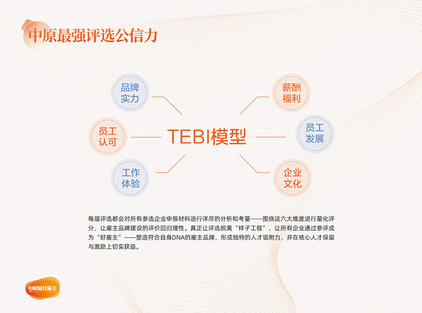 易視界實(shí)業(yè)公司榮獲2021年度中原最佳人氣雇主百?gòu)?qiáng)獎(jiǎng)